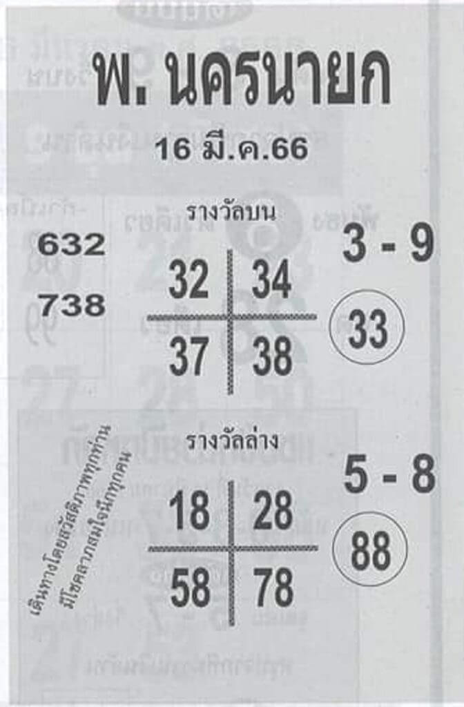 เว็บหวย พ.นครนายก 16/3/66