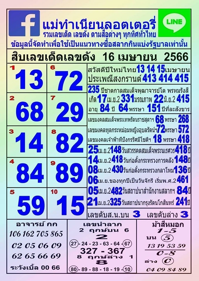 หวยมาแรง แม่ทำเนียน 16-4-66