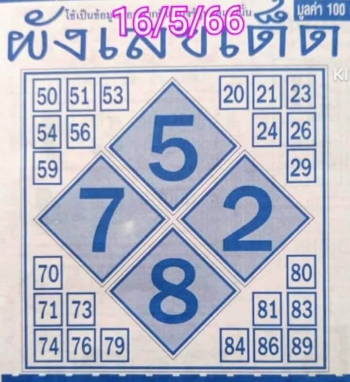 แผนผังหวยเลขเด็ด 16/5/66