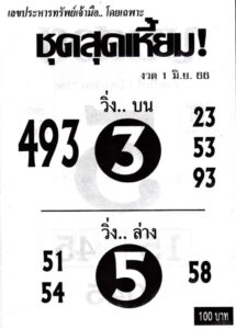 เลขหวยชุดสุดเหียม 1-6-66