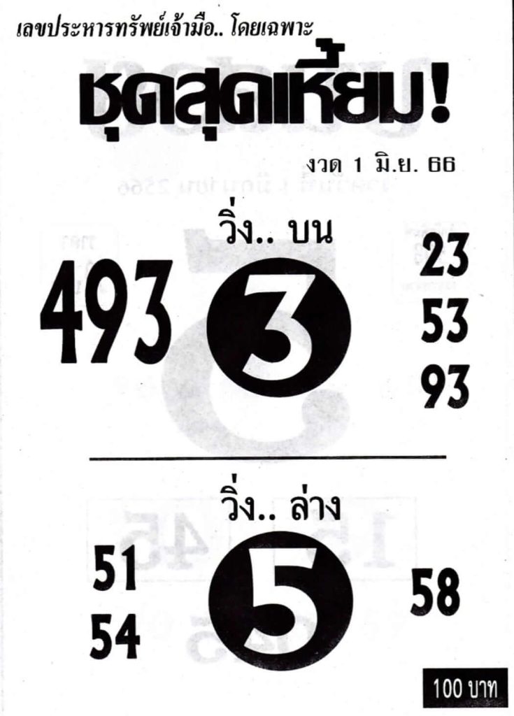 เลขหวยชุดสุดเหี้ยม 1-6-66