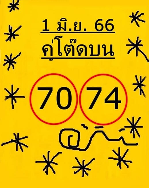 หวยเลขคู่โต๊ดบน 16-6-66