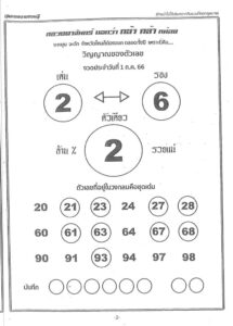เลขรวยหวยหลวงตาจันทร์ 1-7-66