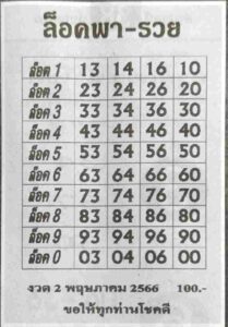 เลขเด็ดหวยล็อคพารวย 16-6-66