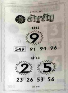 เลขเด็ดหวยอัญชัญ 16-6-66