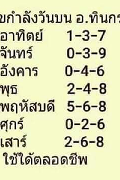 หวยไทย อาจารย์ทินกร 1/10/66 