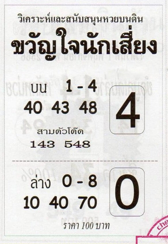 หวยไทย ขวัญใจนักเสี่ยง 1/12/66
