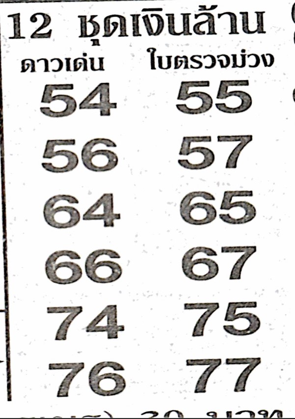 หวยไทย 12 ชุดเงินล้าน 16/12/66