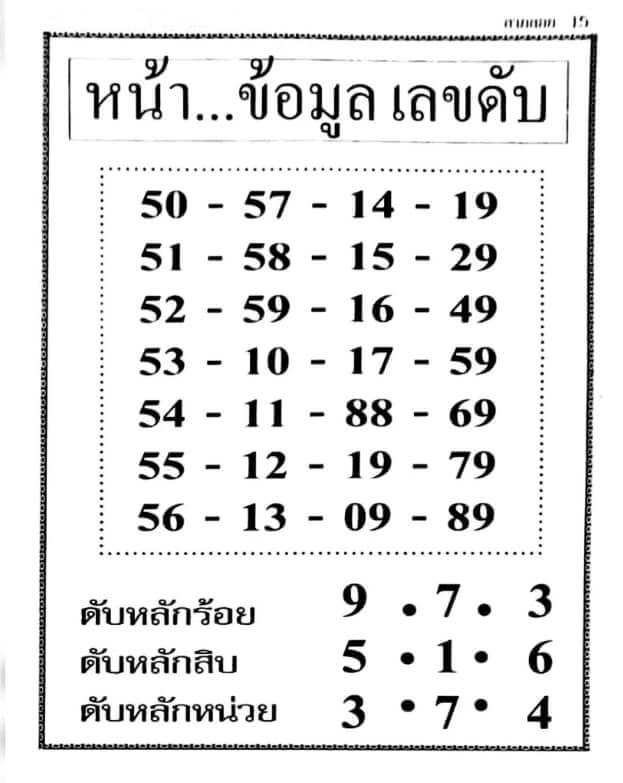 หวยไทย หน้าข้อมูลเลขดับ 1/1/67
